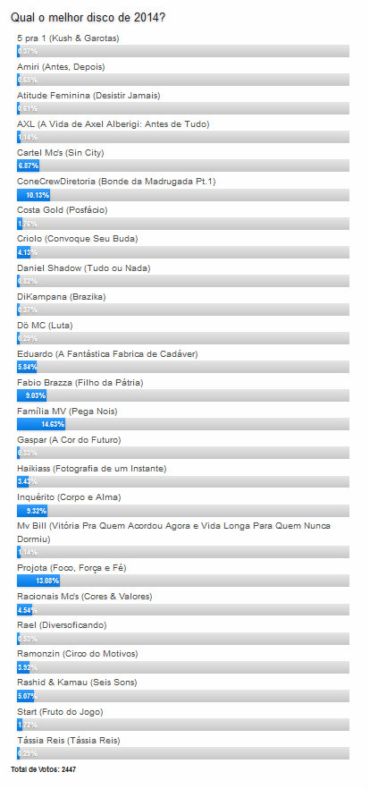 Enquete_resultado2014